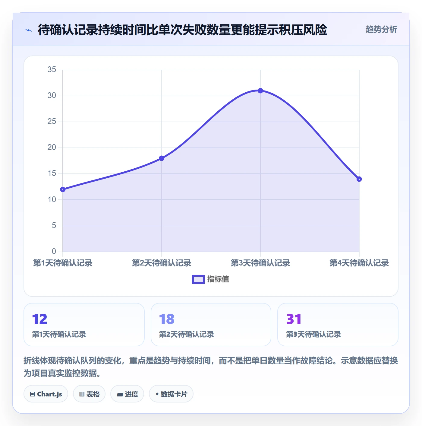 分账系统优化清单:接口对接与实操教程的关键动作