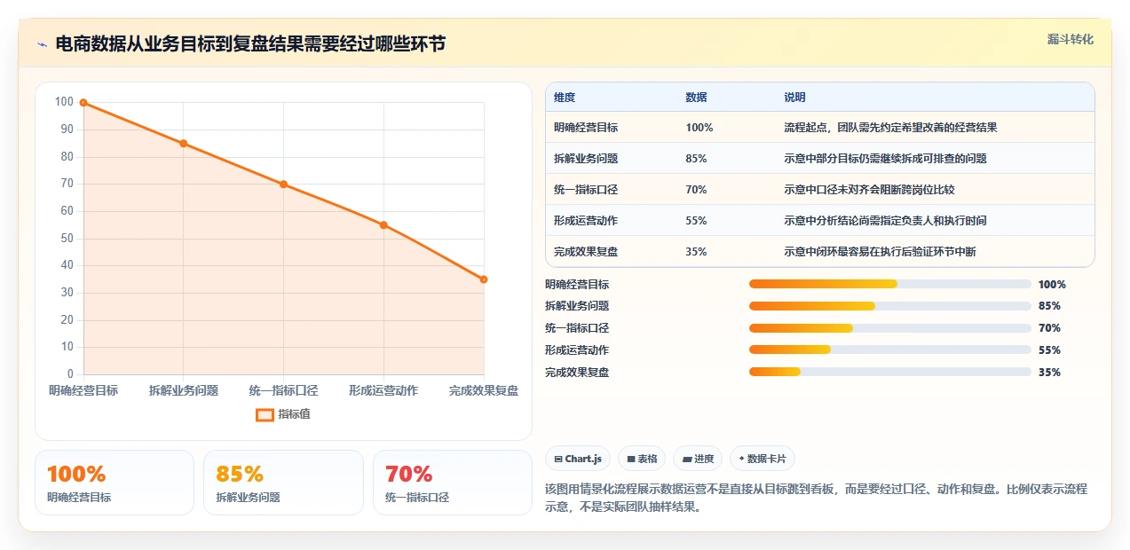 电商数据运营怎么落地？从数据体系讲清选型方法