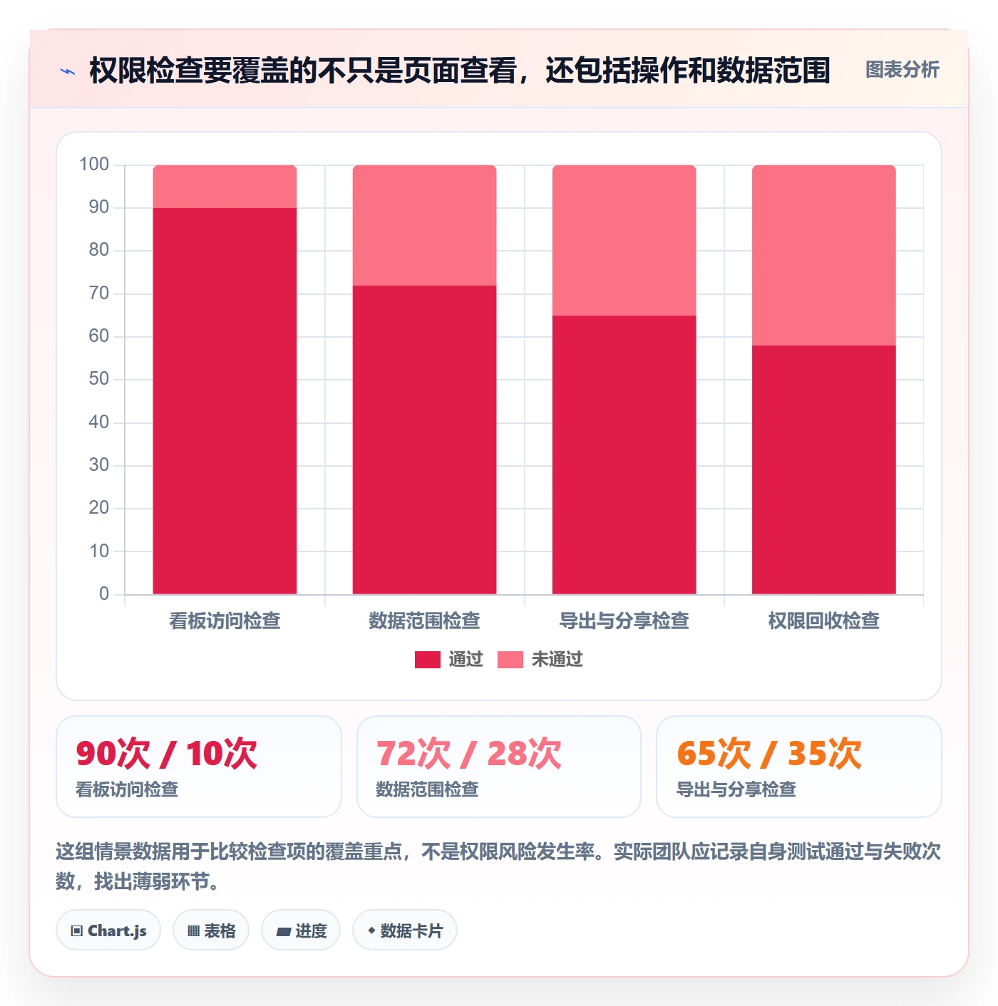 bi 平台运营框架：把权限体系纳入入门指南