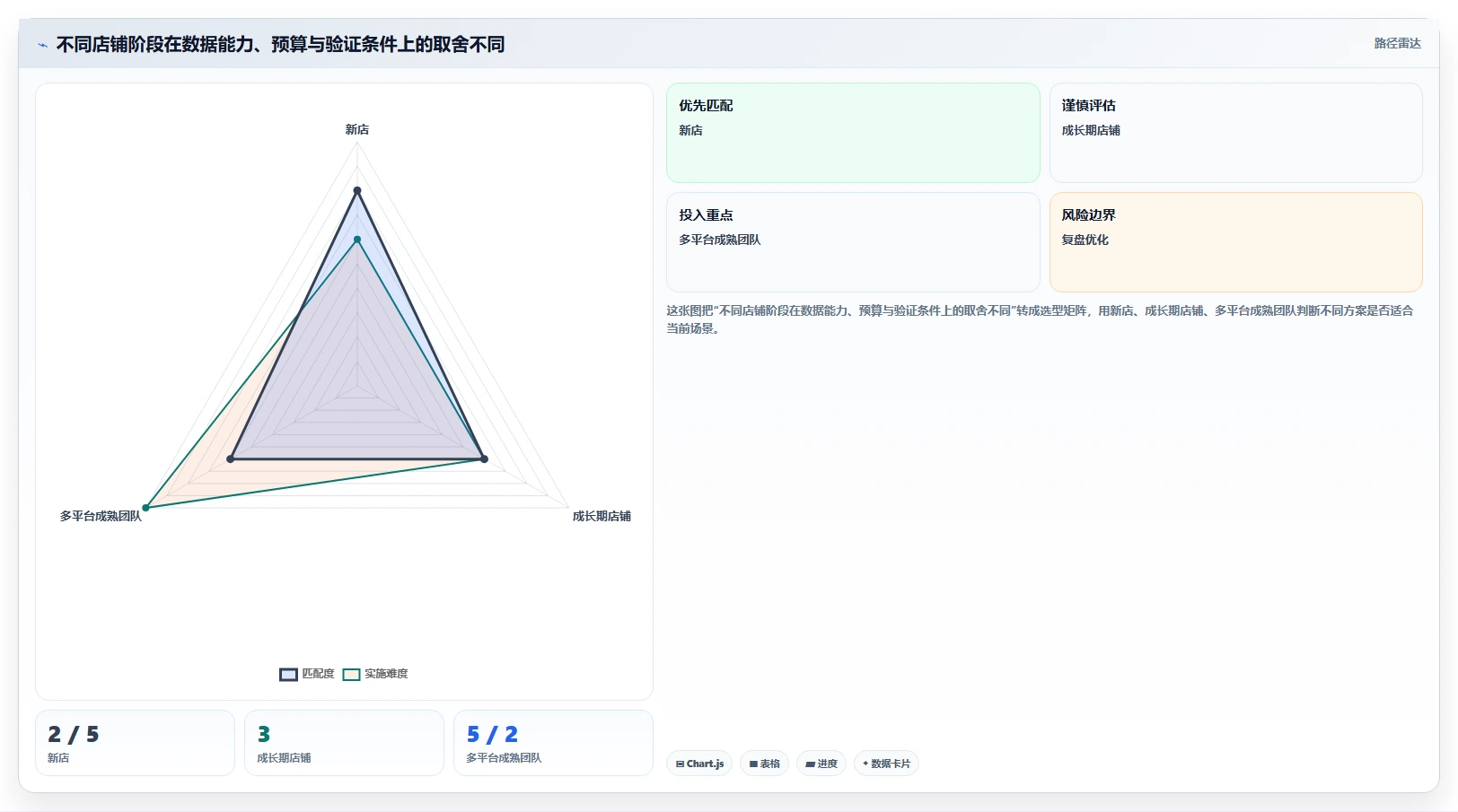 如何运营好一个店铺改造重点:从转化优化推进工具对比