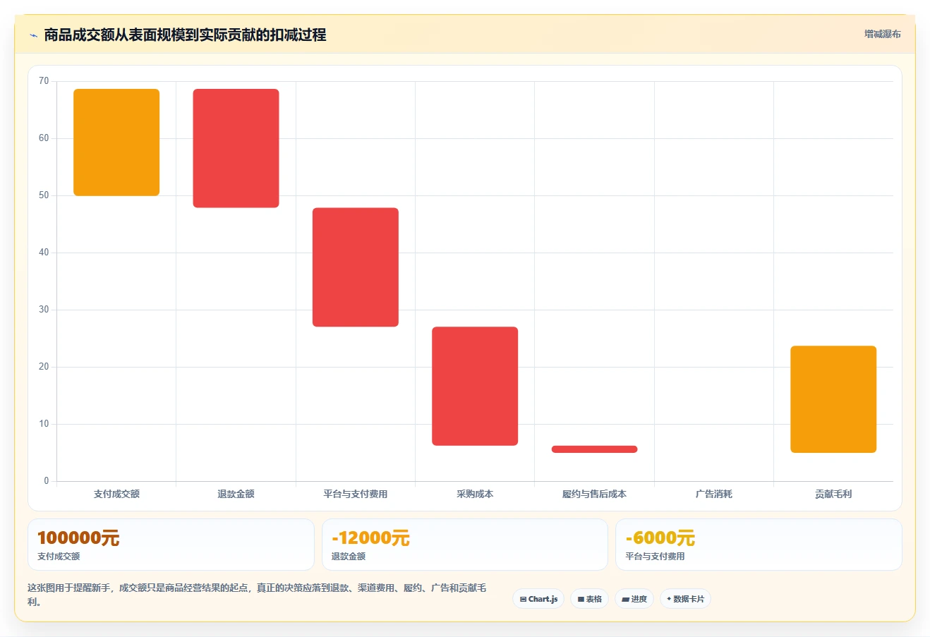 电商辅助软件：电商新手管理方法：把商品上架转化为统一数据入口