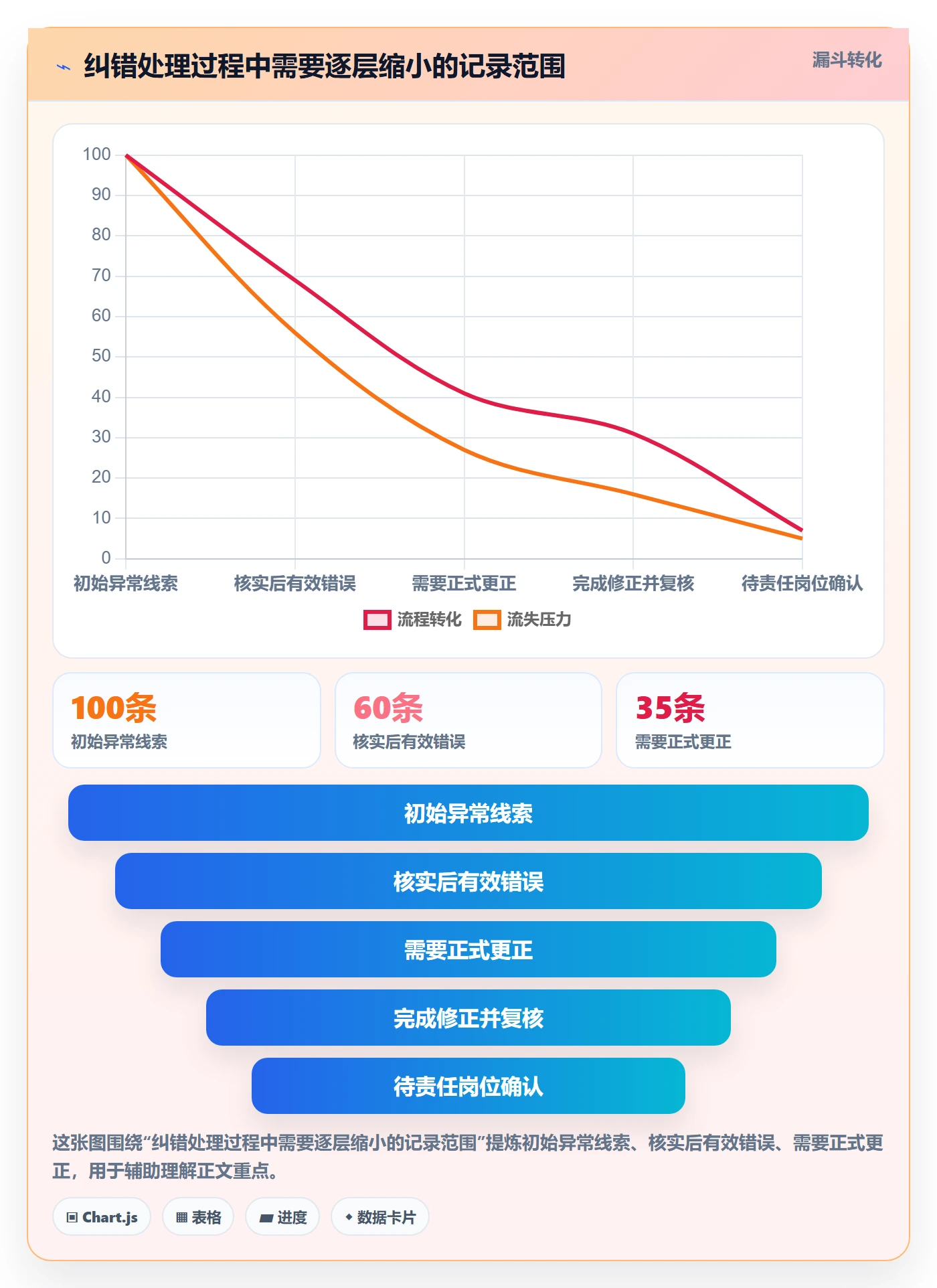 erp数据录入工作指南：用核心功能解决错误修正问题