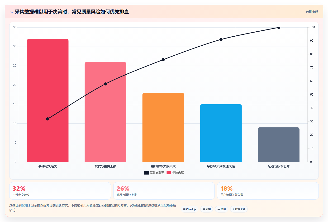 运营数据管理要点：数据采集的落地案例如何设计