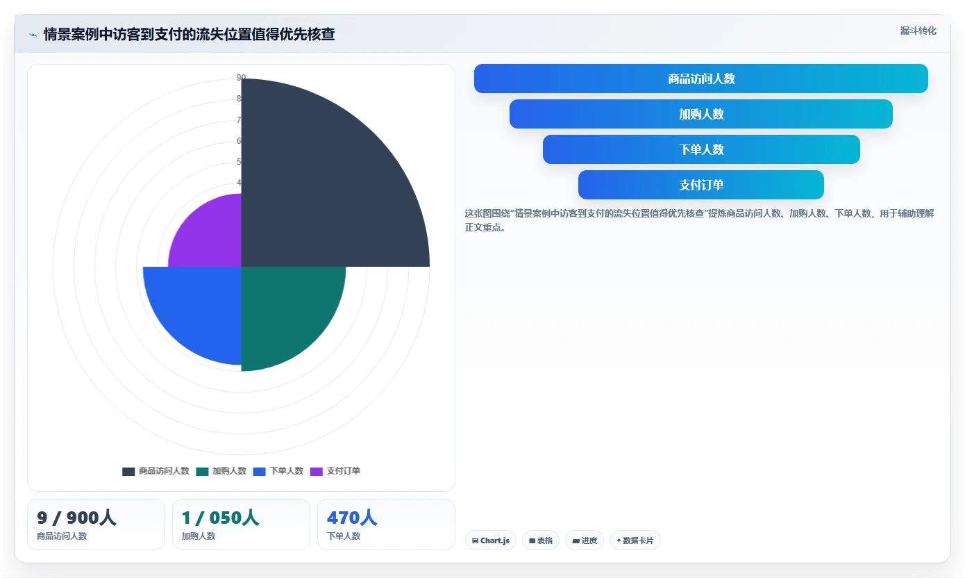 如何运营好一个店铺怎么选？数据复盘相关的中小商家判断标准