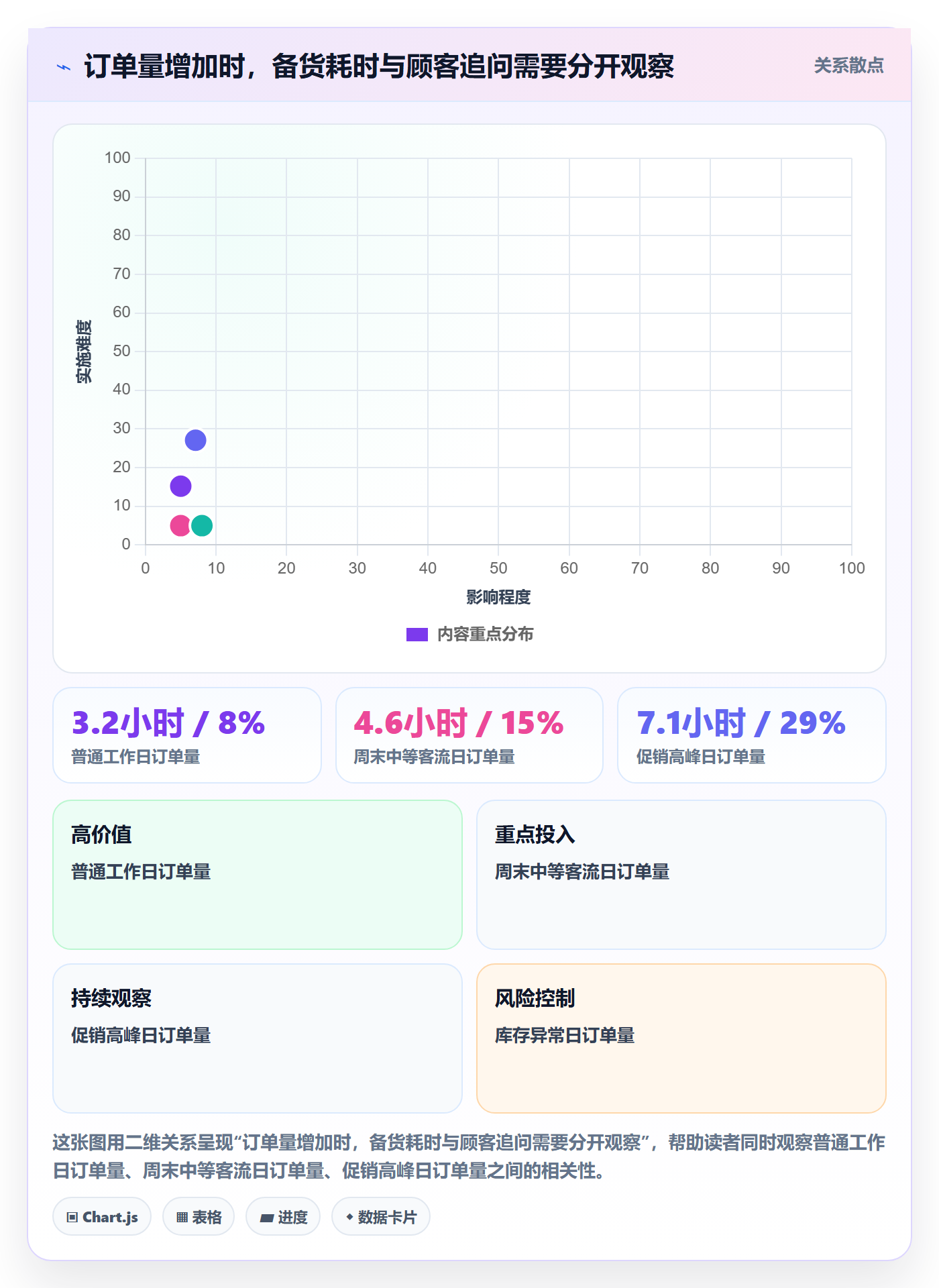店铺运营管理进阶课：围绕客户体验完善流程设计