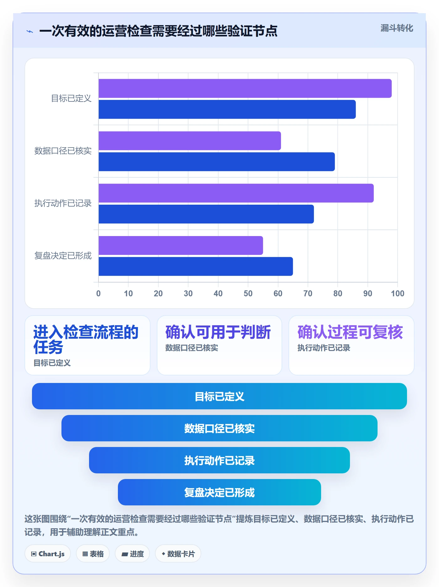 店铺运营管理检查方法：通过经营目标评估实操教程质量