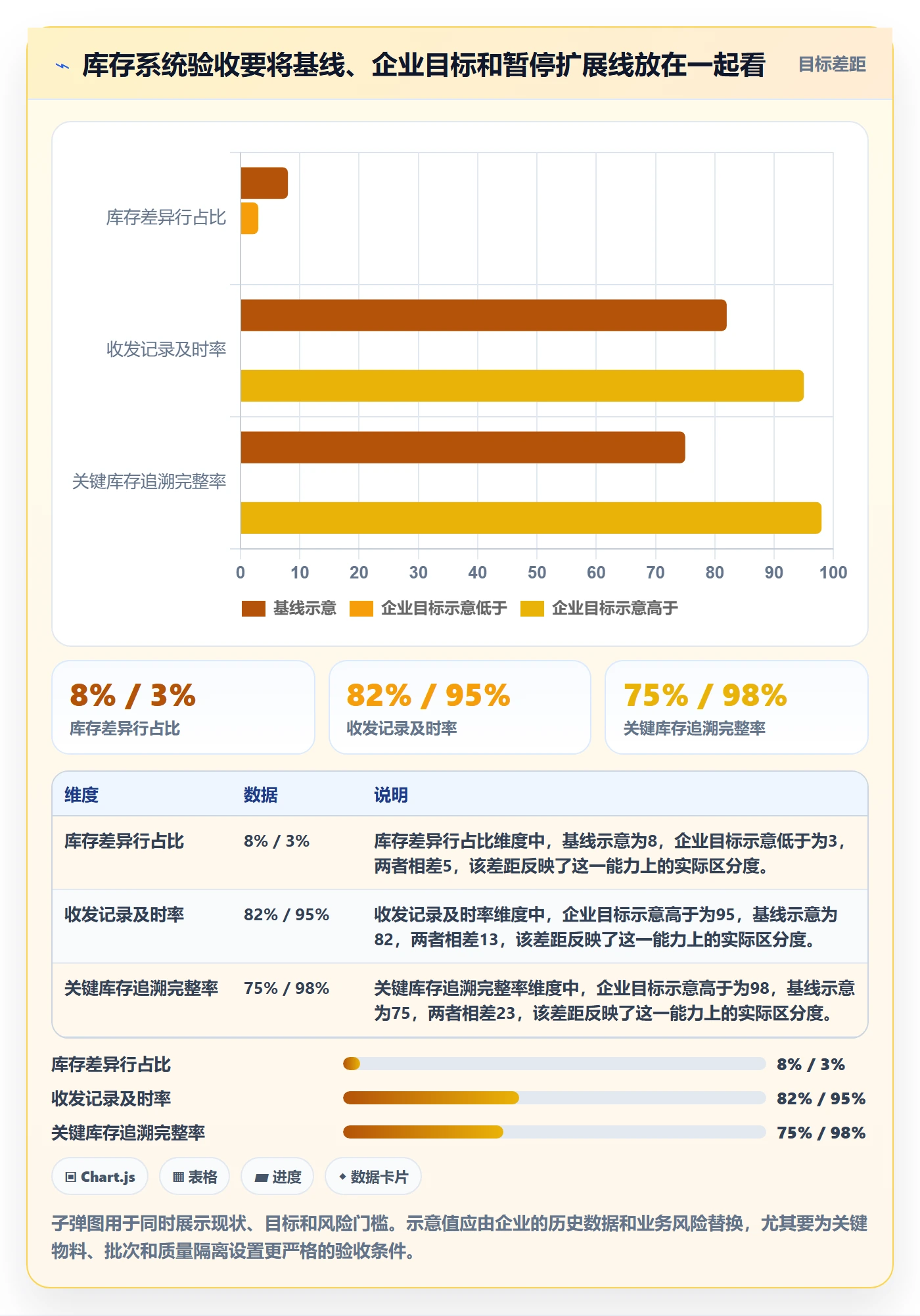 库存管理系统优化清单：条码作业与系统搭建的关键动作