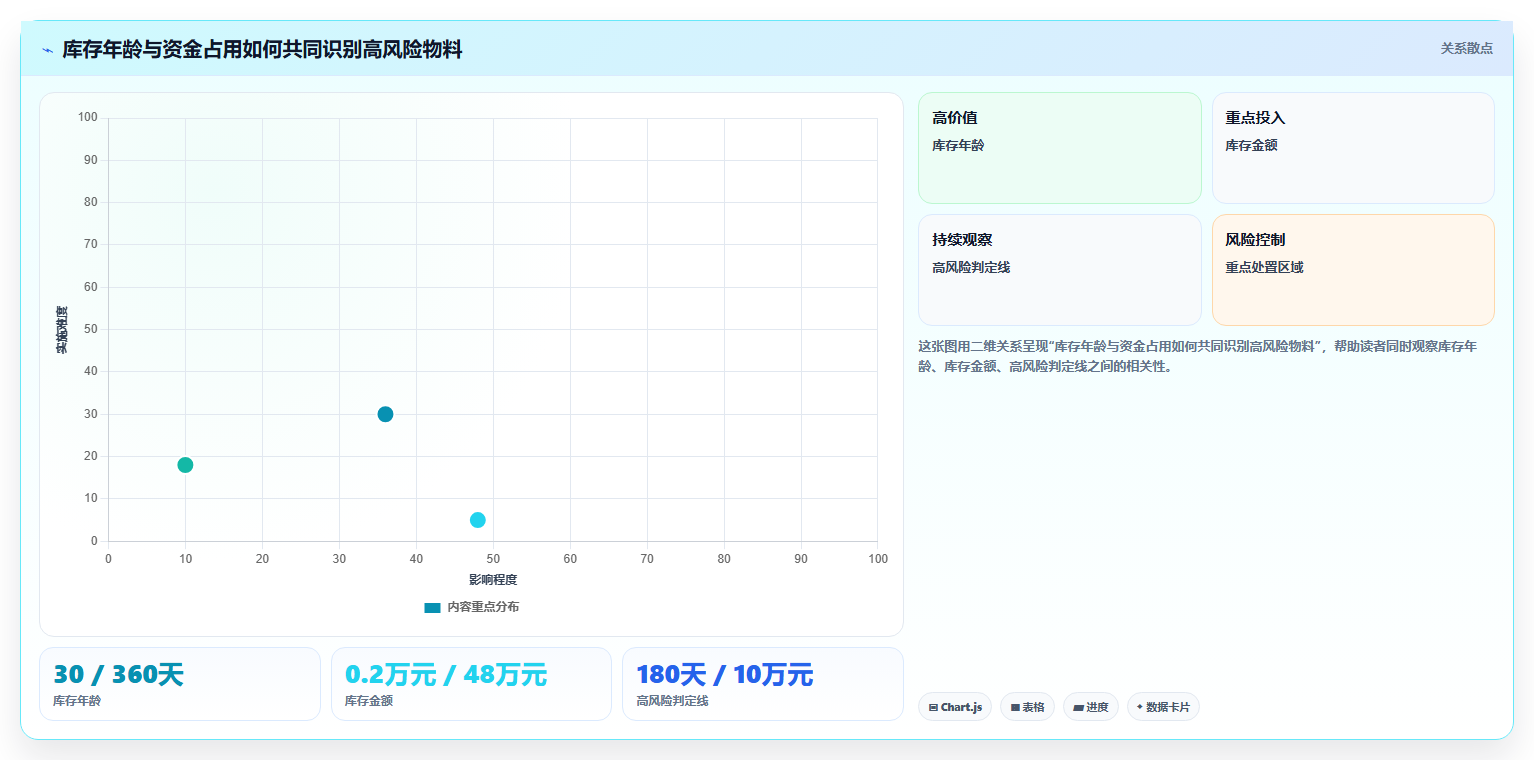库存出入库：仓库主管流程图解：盘点流程如何减少库存积压