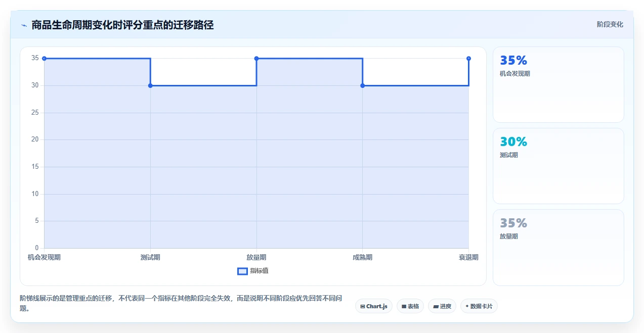 运营工具工作指南：用标准化管理解决选品分析问题