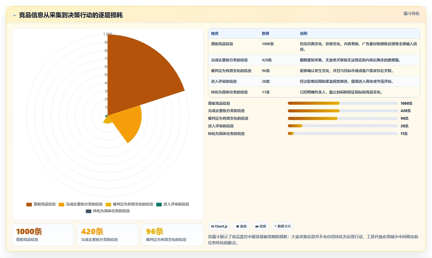 运营工具升级方案：用核心功能改善竞品监控
