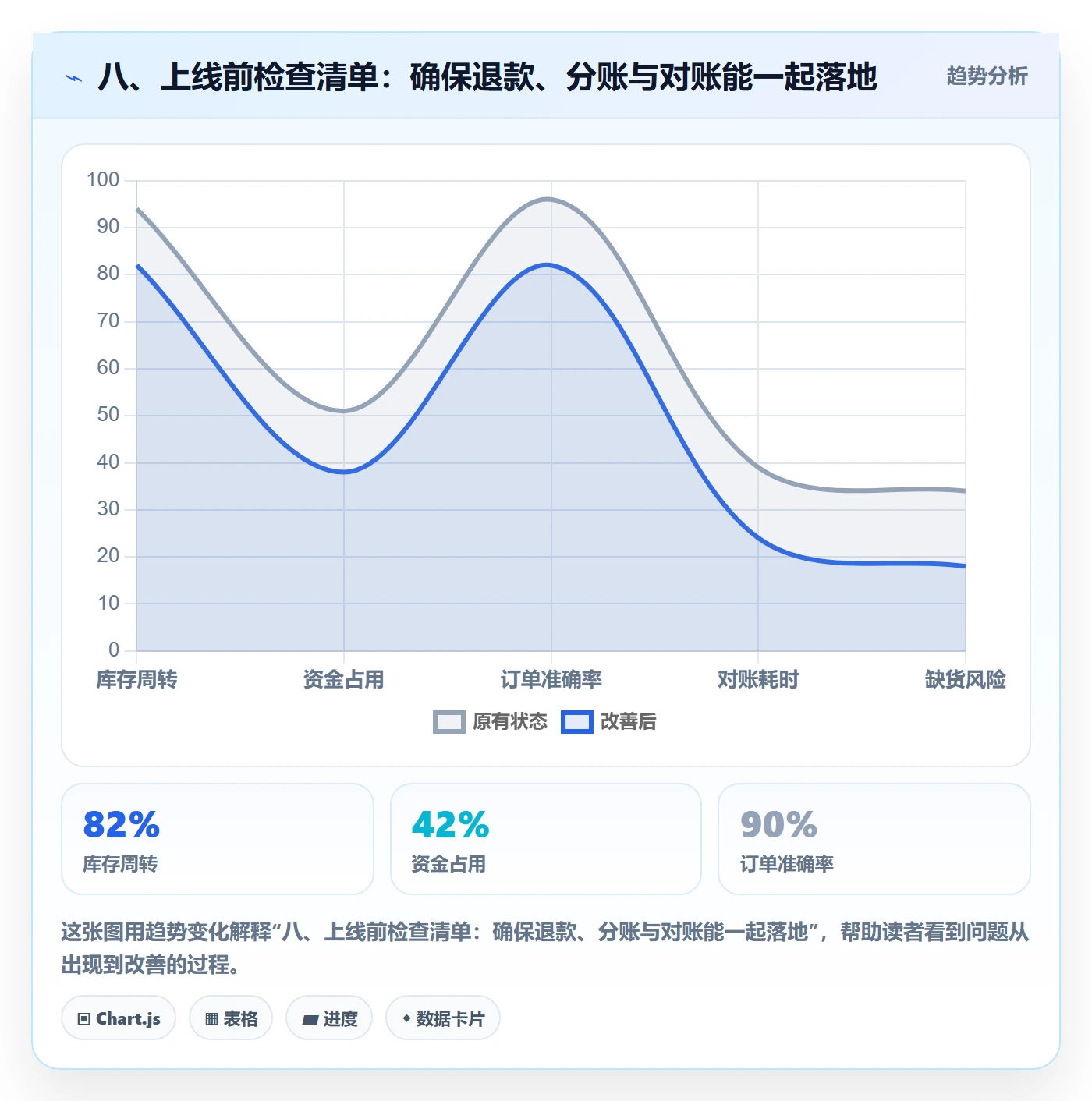 八、上线前检查清单：确保退款、分账与对账能一起落地
