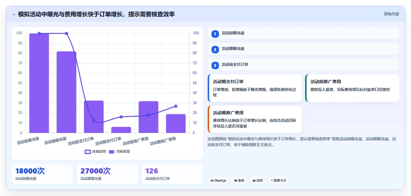 拼多多数据分析工具免费执行标准：活动表现环节如何体现旺季准备