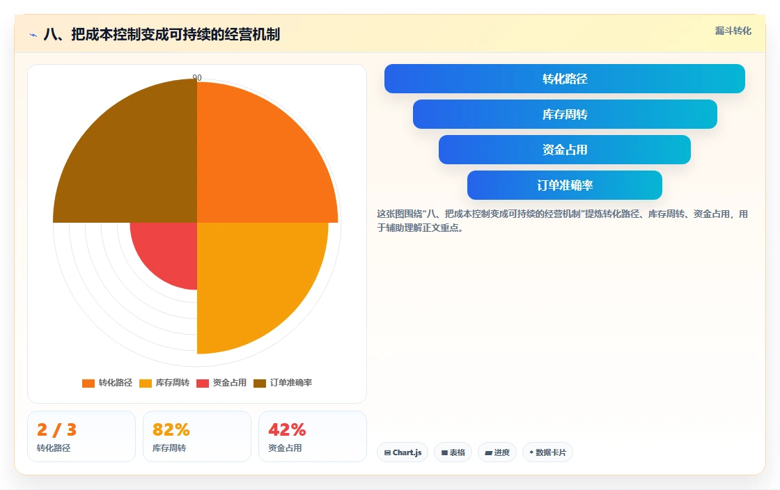 八、把成本控制变成可持续的经营机制