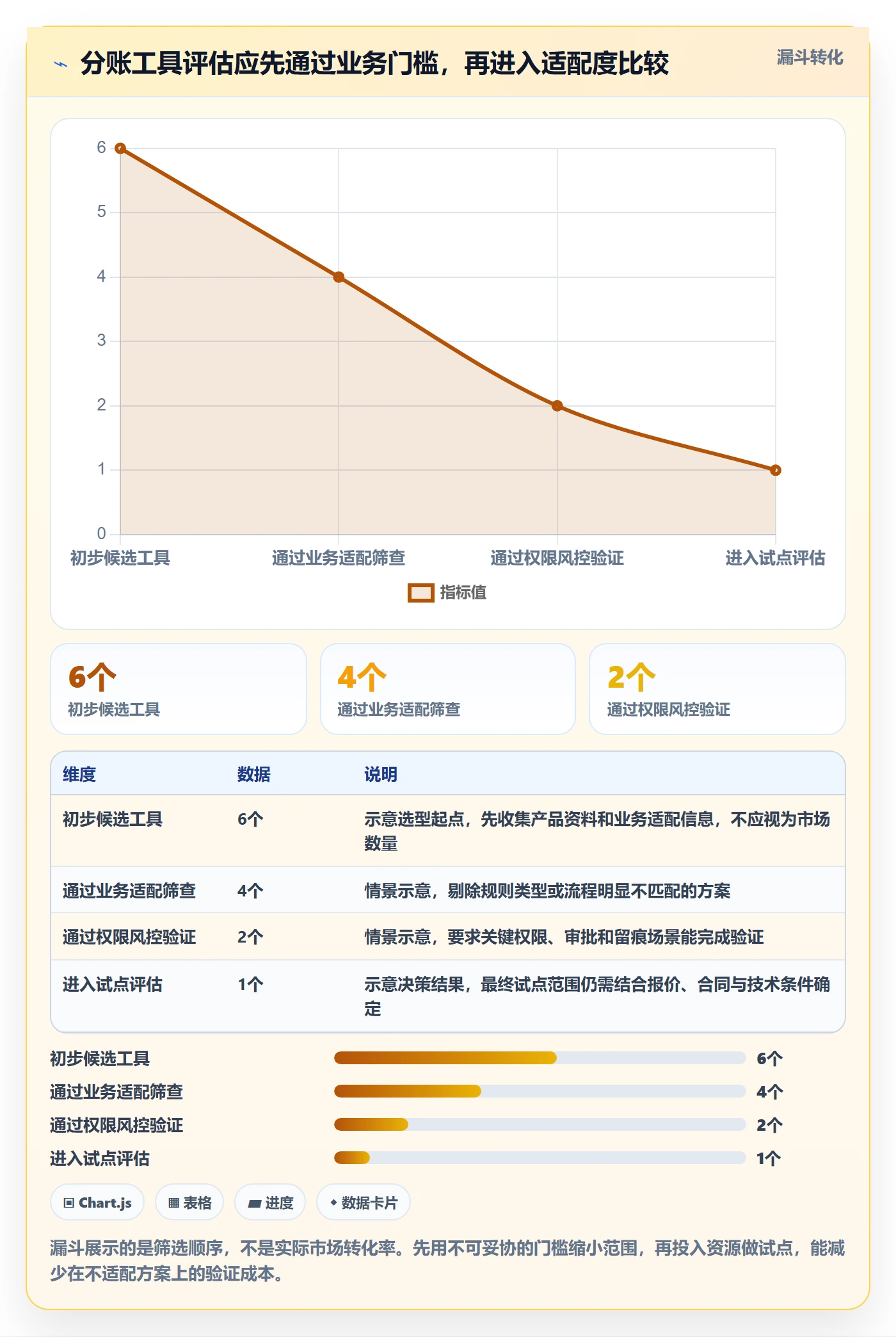 分账系统管理模板：围绕权限风控开展工具对比