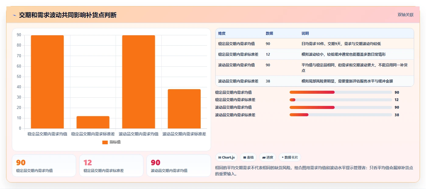 仓库安全库存管理怎么管？以补货点设置为核心的成本控制方案