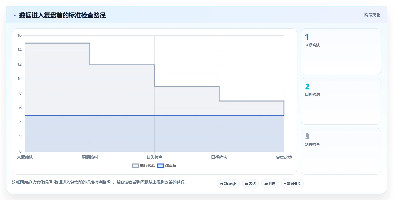 拼多多数据分析工具免费运营框架：把使用限制纳入标准化管理