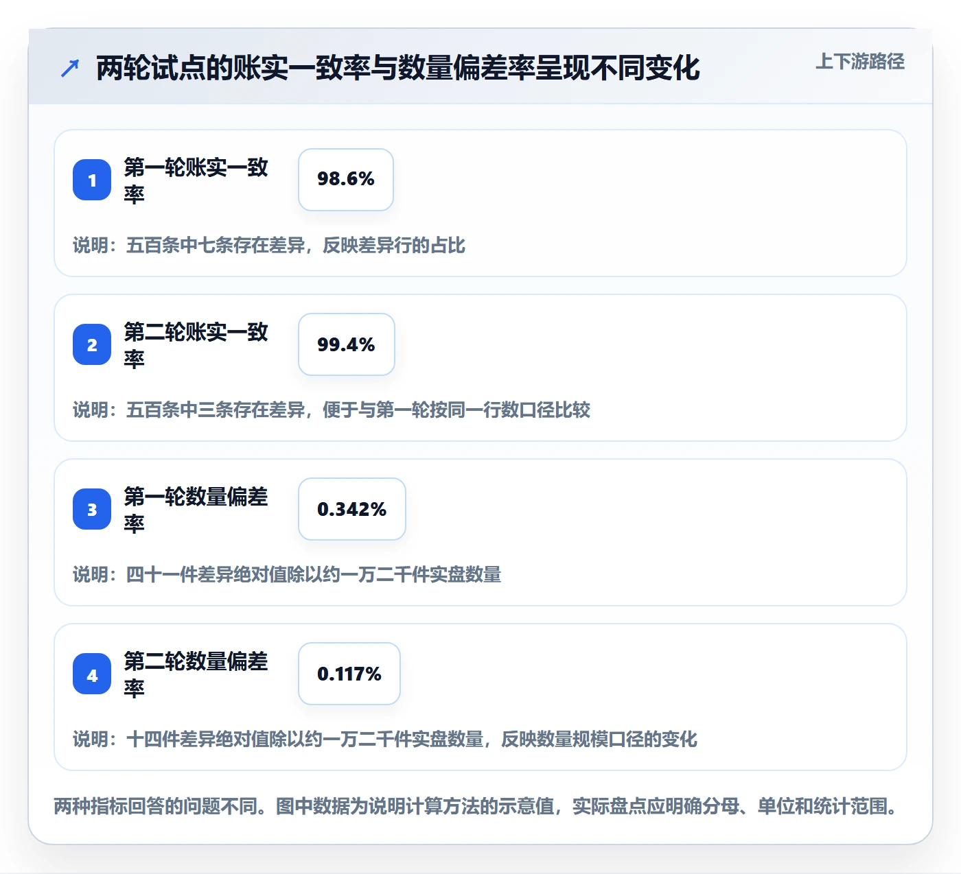 库存管理系统团队协同全解析：重点看懂盘点管理