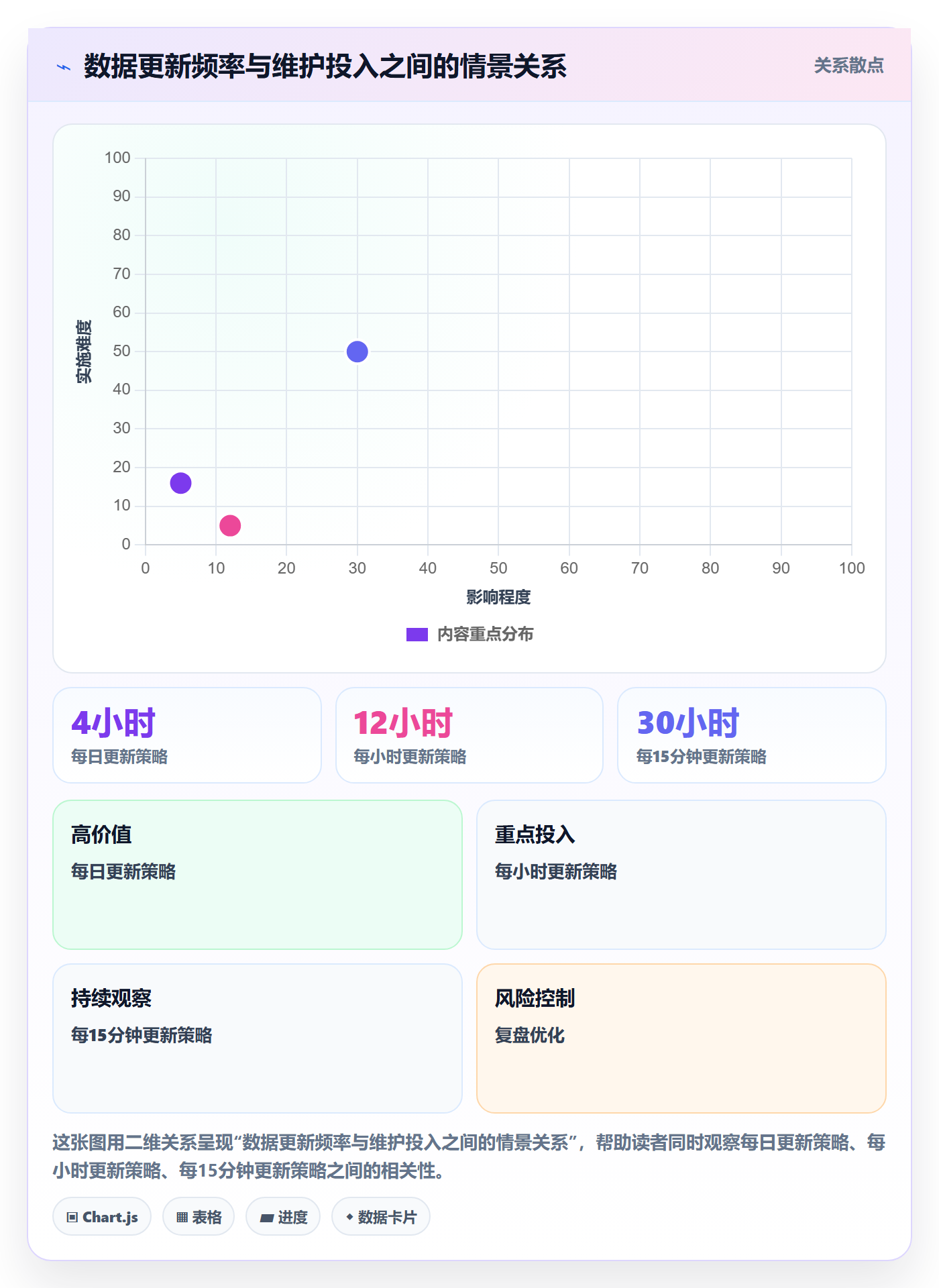 bi 平台实操教程全解析：重点看懂移动查看