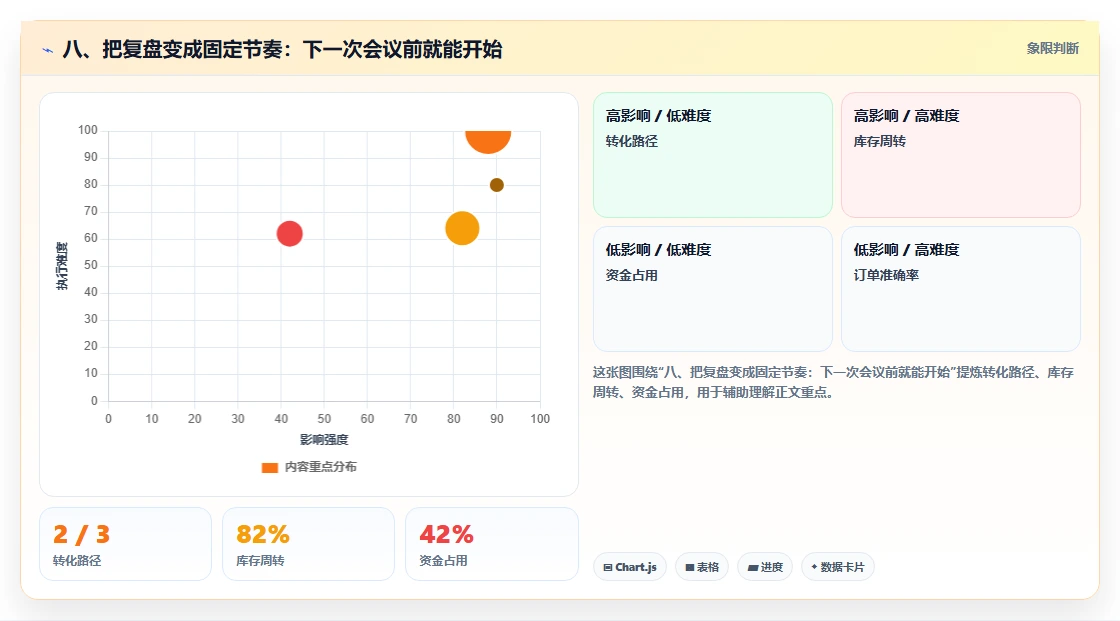 八、把复盘变成固定节奏：下一次会议前就能开始
