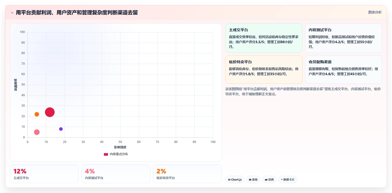 电商管理实践指南:多平台经营的进阶玩法怎样更有效
