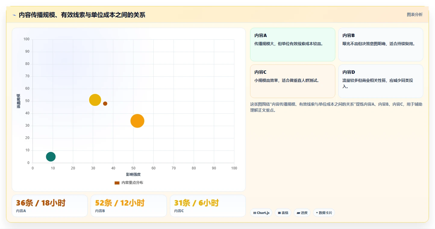 小红书数据分析：市场经理老板关心什么：内容转化能否解决爆文难复制