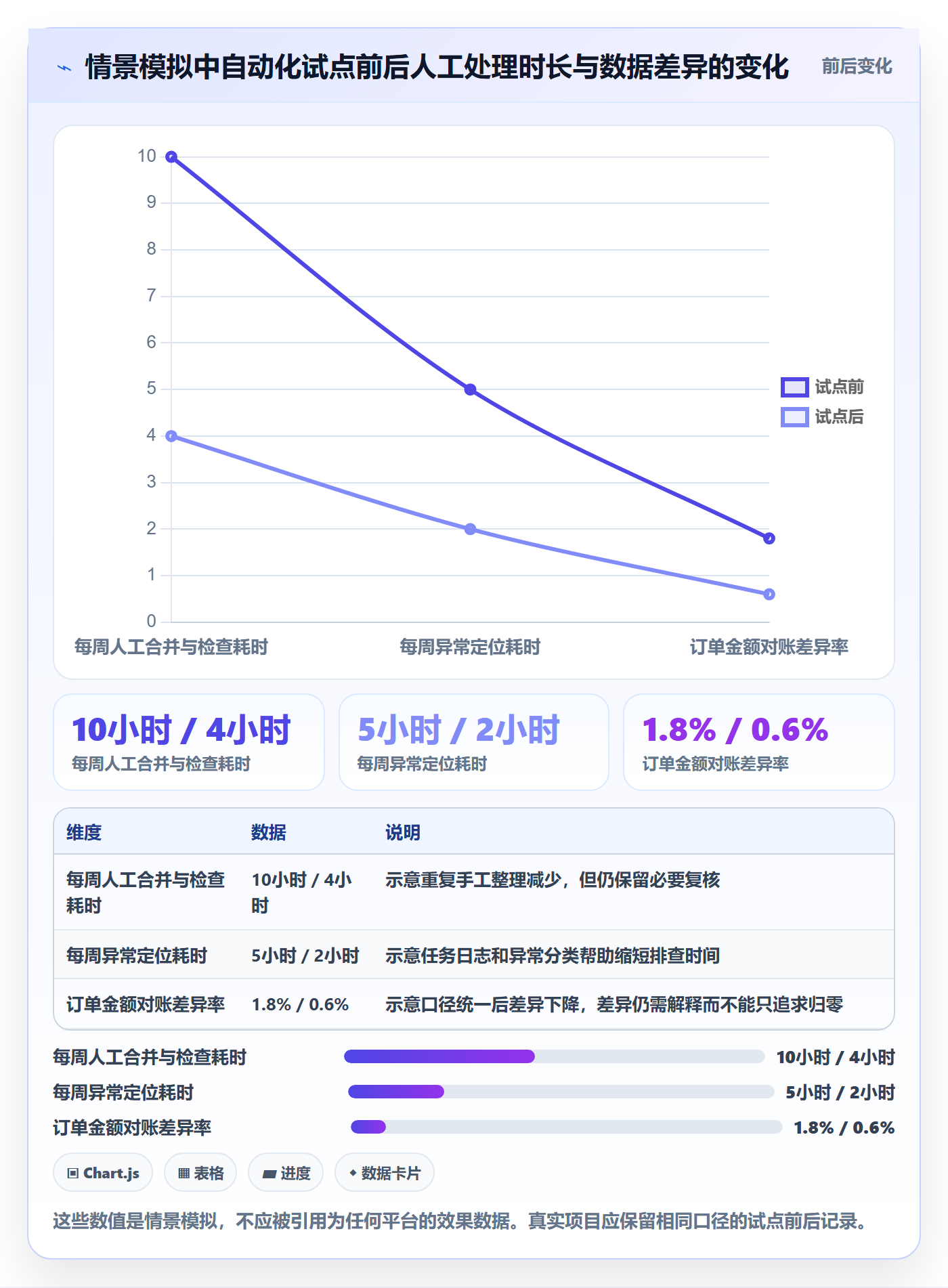 bi 平台优化清单：数据接入与工具对比的关键动作