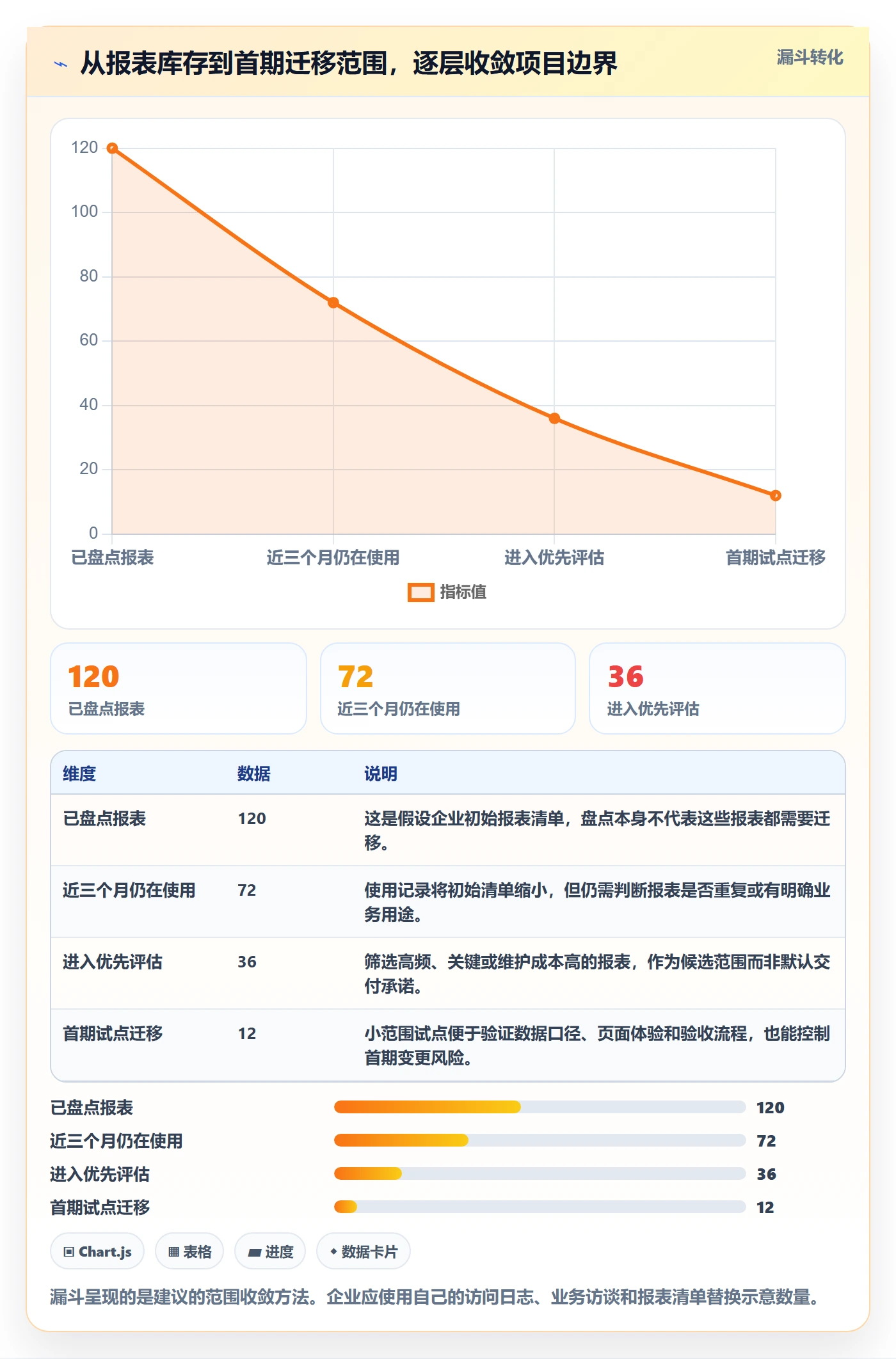bi 平台应用思路：围绕选型成本拆解入门指南
