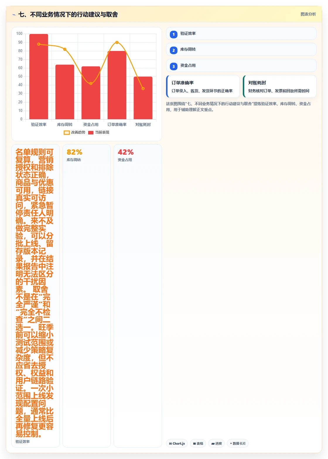七、不同业务情况下的行动建议与取舍