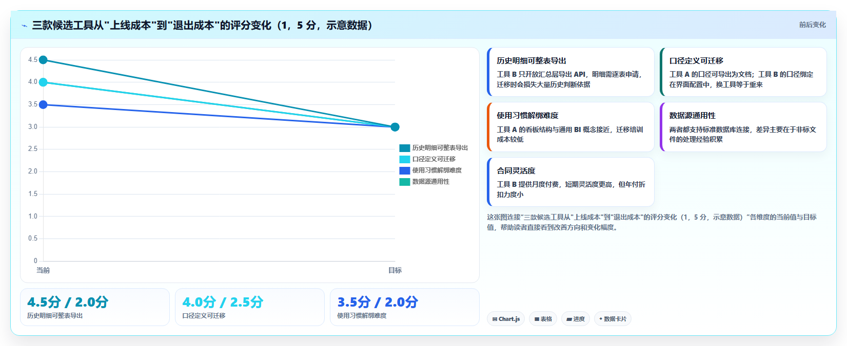 运营工具怎么选？选品分析相关的成本控制判断标准