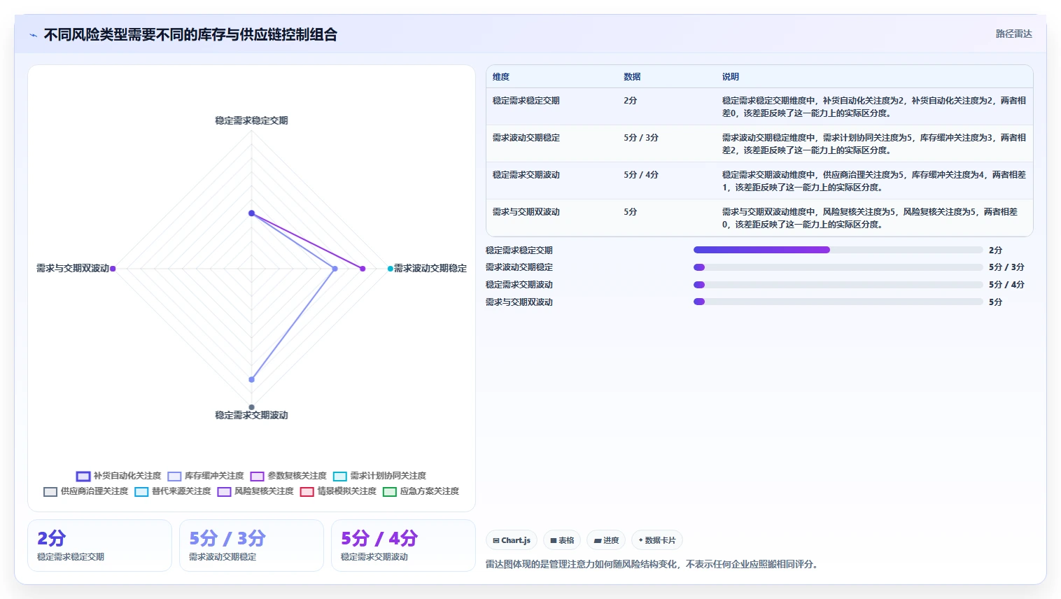 仓库安全库存管理怎么优化？先从缺货风险的数据复盘入手