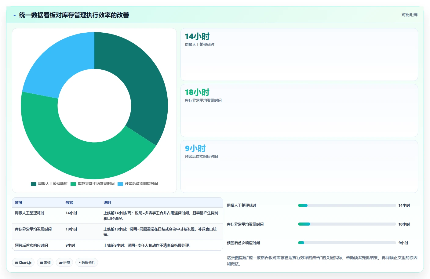 电商仓储管理：运营团队落地路线图：从旺季备货走向减少缺货损失