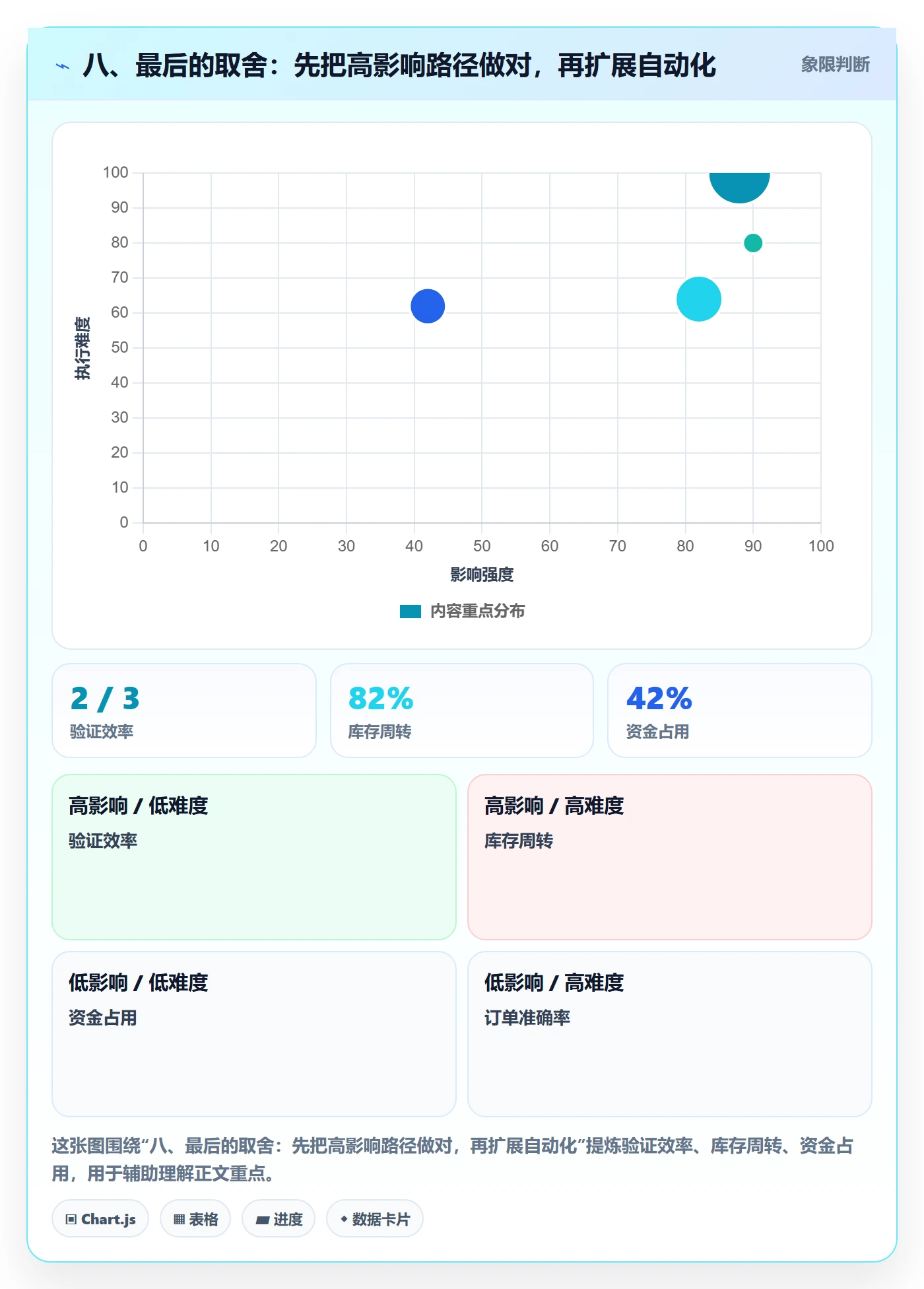 八、最后的取舍：先把高影响路径做对，再扩展自动化