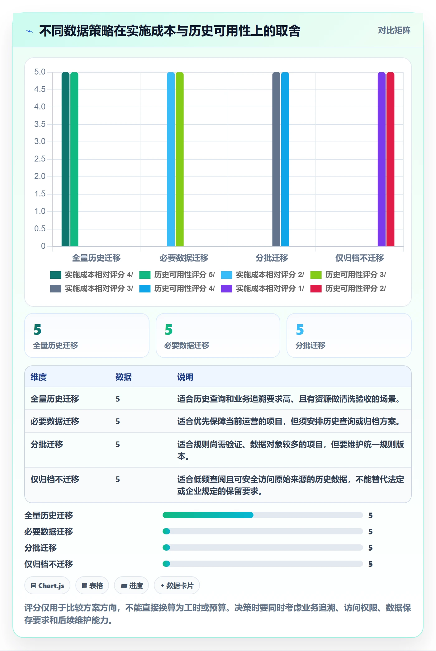 erp数据录入建设路线：从质量检查到新手避坑分几步