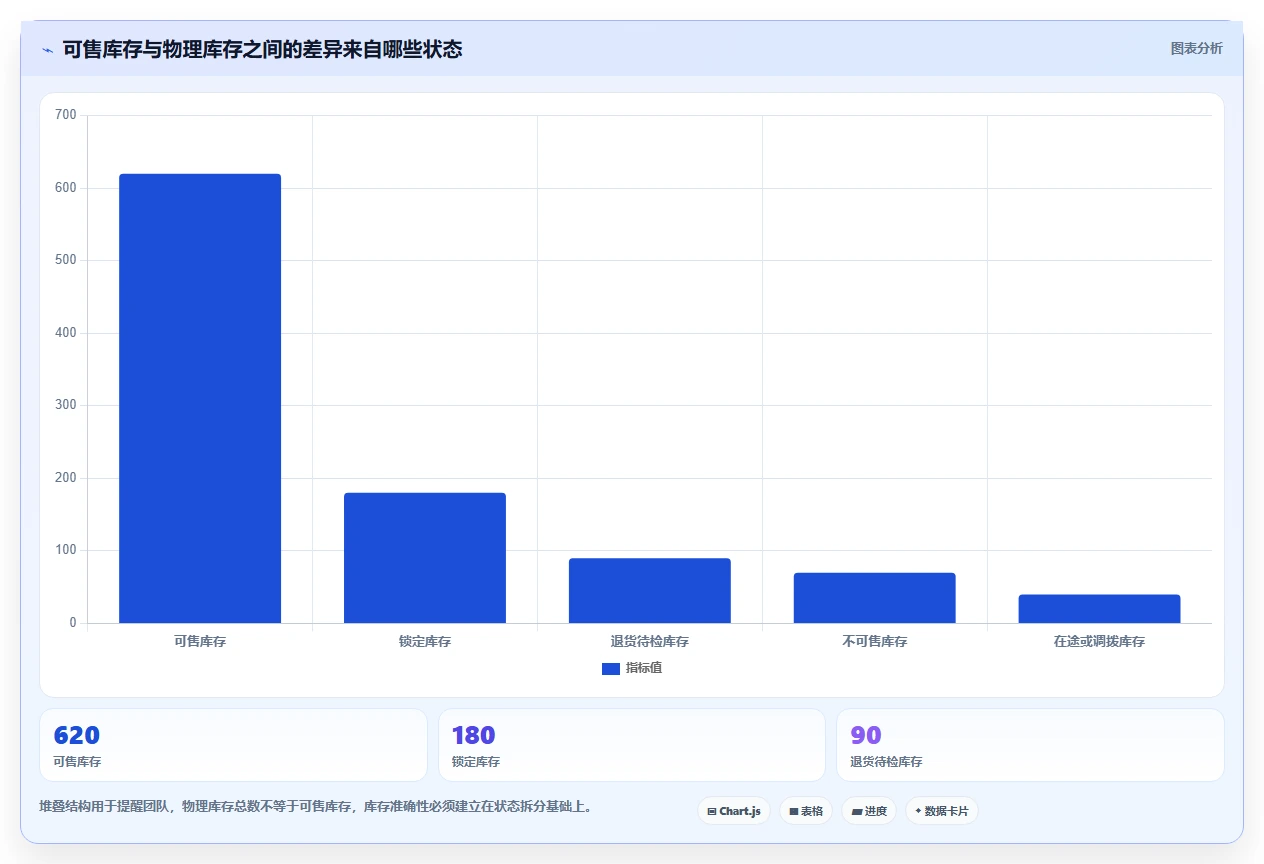 电商管理实用方法：围绕商品管理建立常见误区