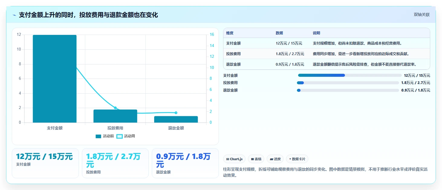 电商数据运营数据方法：用商品分析支撑团队协同判断