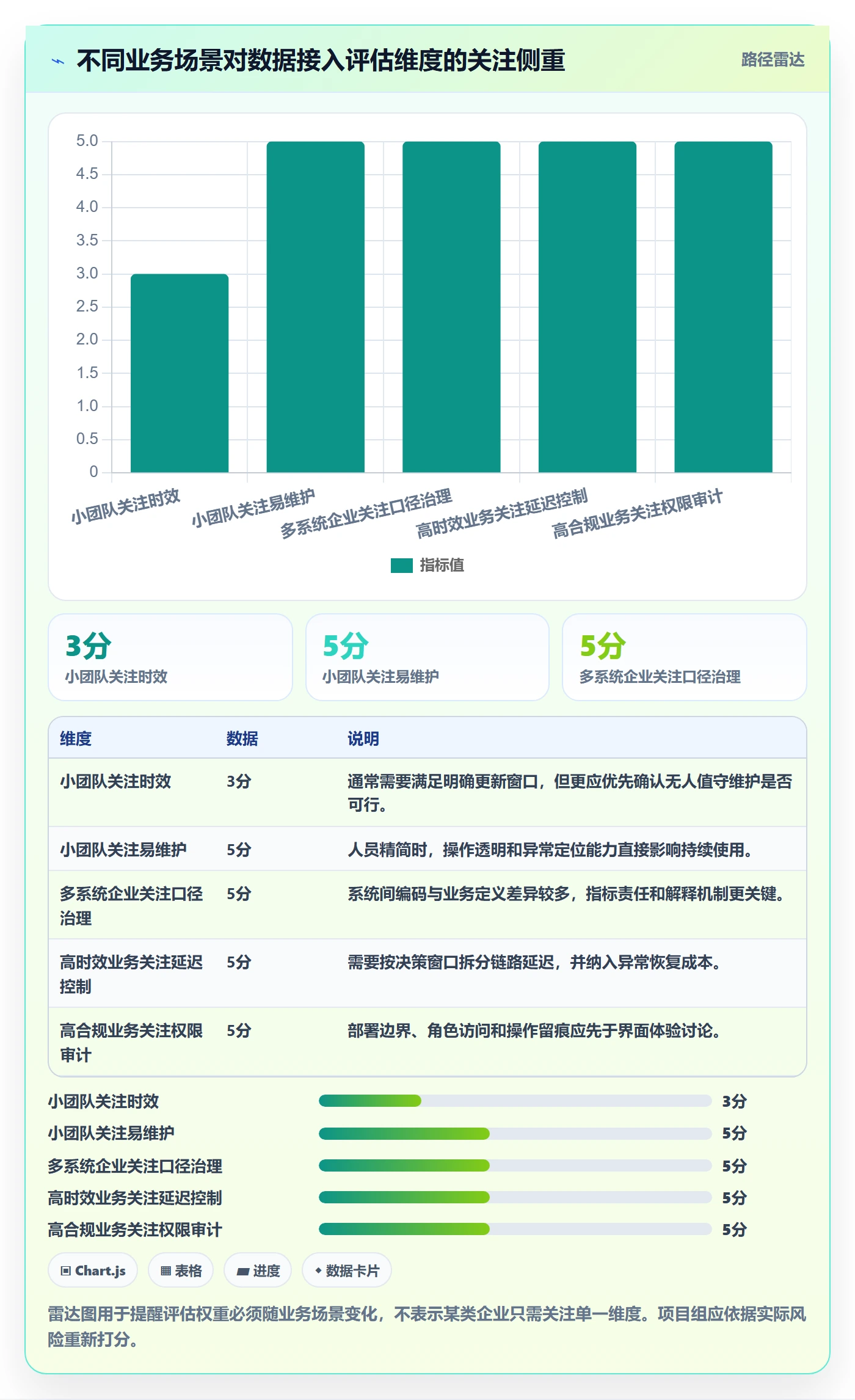 bi 平台选择标准：数据接入维度如何评估数据复盘
