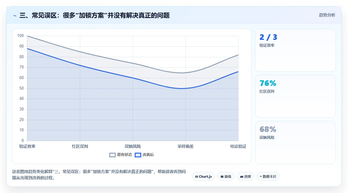 三、常见误区：很多“加锁方案”并没有解决真正的问题