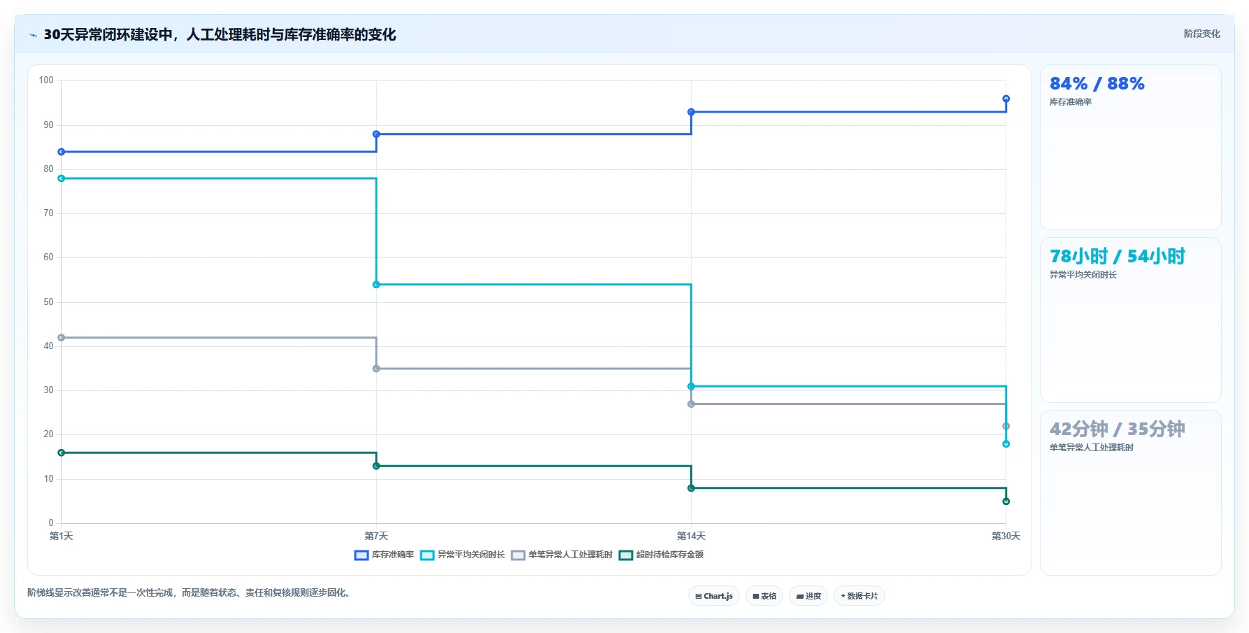 库存出入库：仓库新手决策指南：面对错发漏发如何兼顾释放周转资金