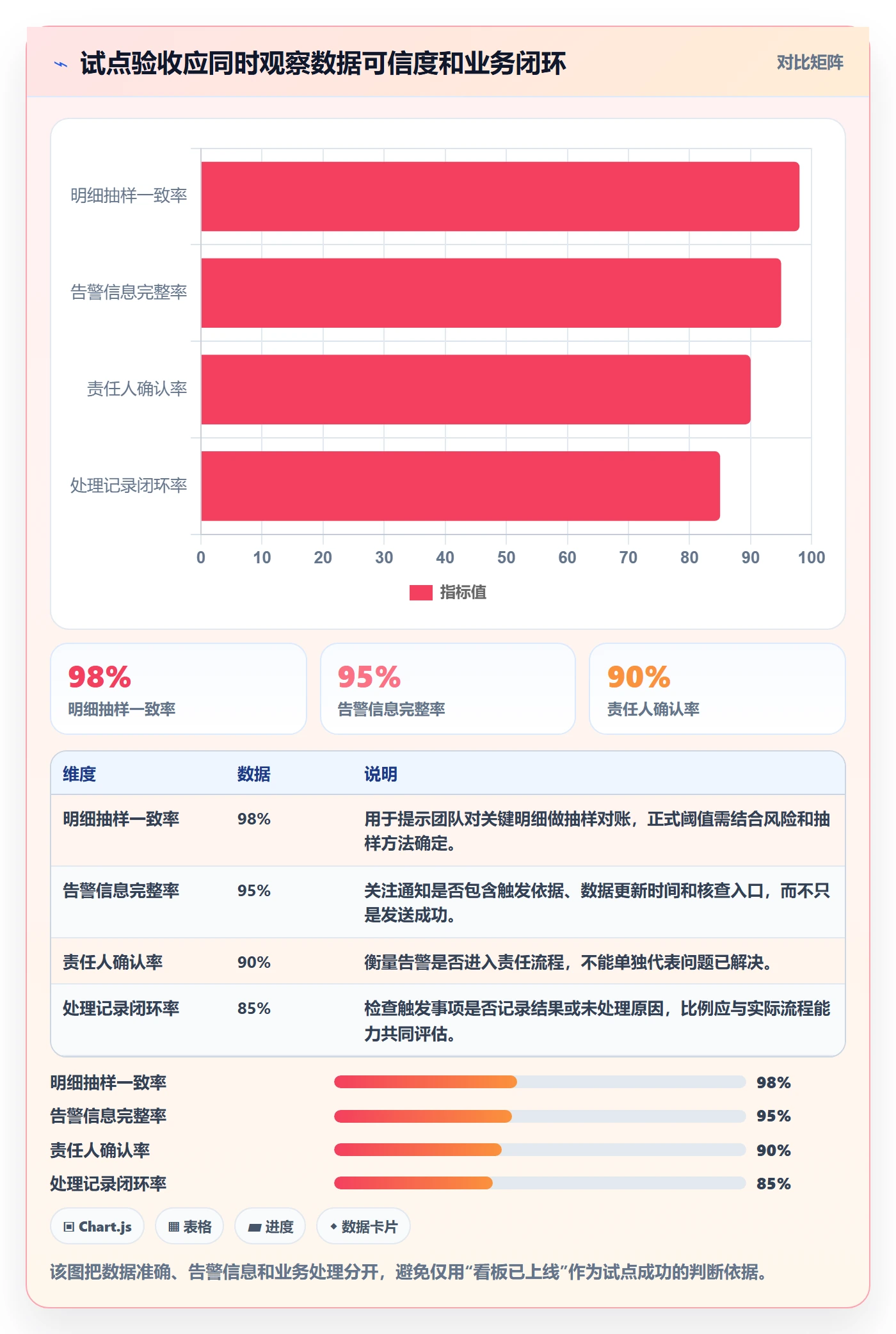 bi 平台怎么落地？从实时监控讲清实操教程