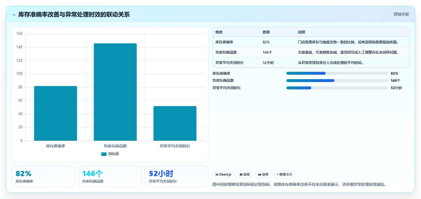 电商进销存：连锁企业管理升级：流程重构如何支撑控制实施风险