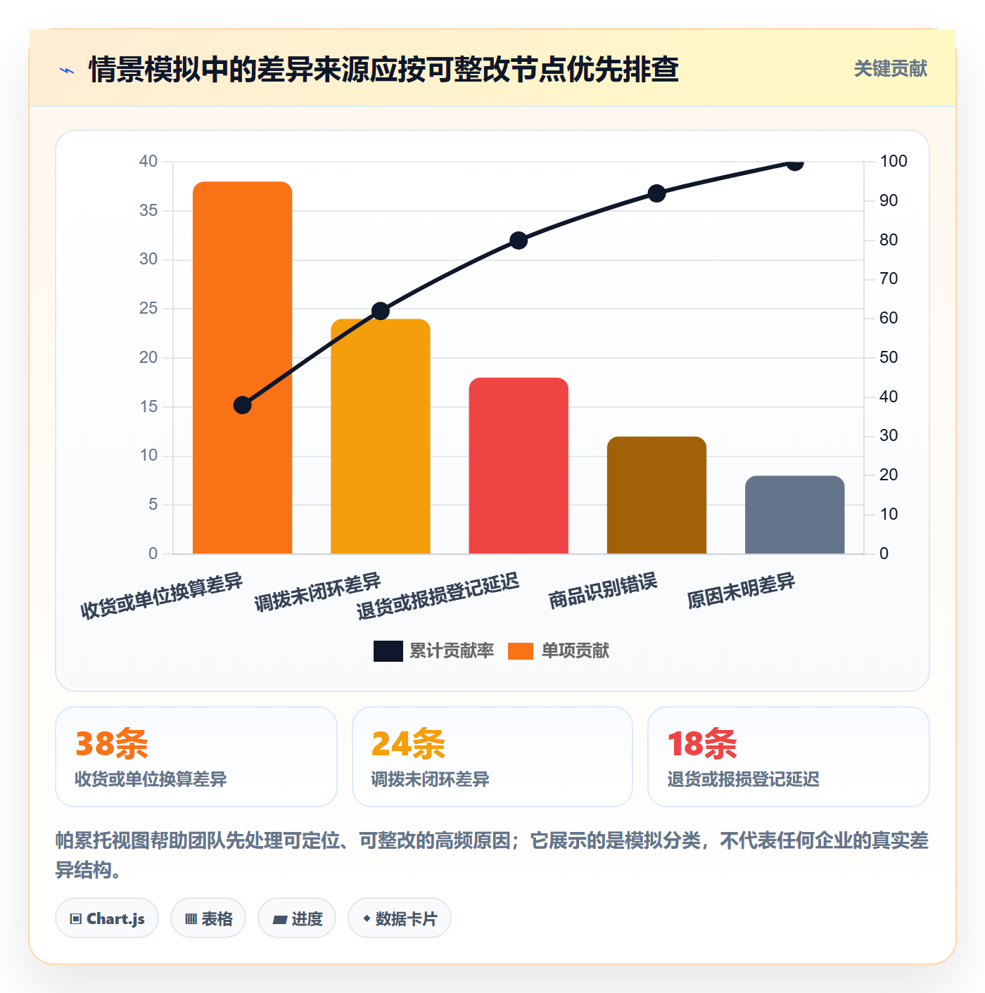 库存管理系统实战复盘：从盘点管理验证多店经营效果
