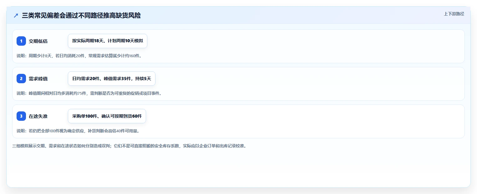 仓库安全库存管理怎么落地？从采购周期讲清新手避坑