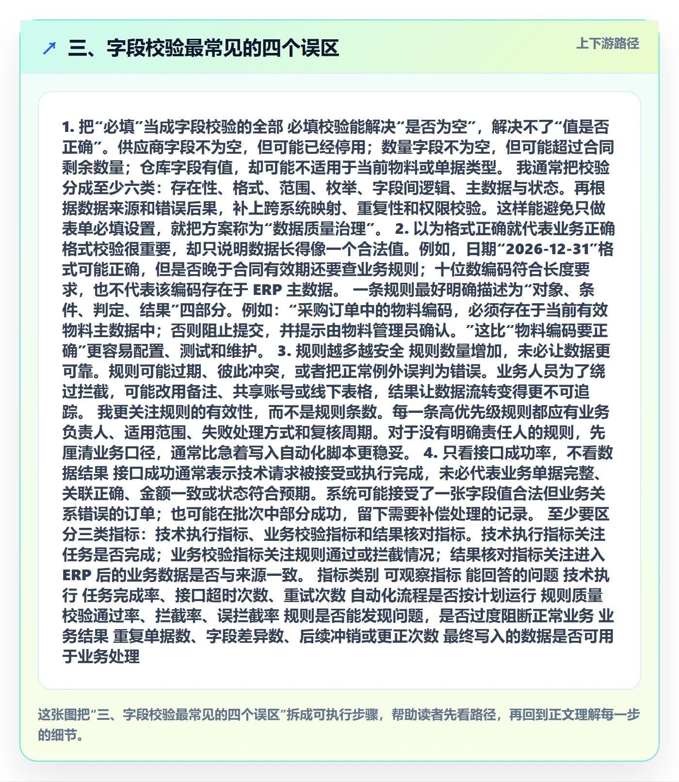 三、字段校验最常见的四个误区