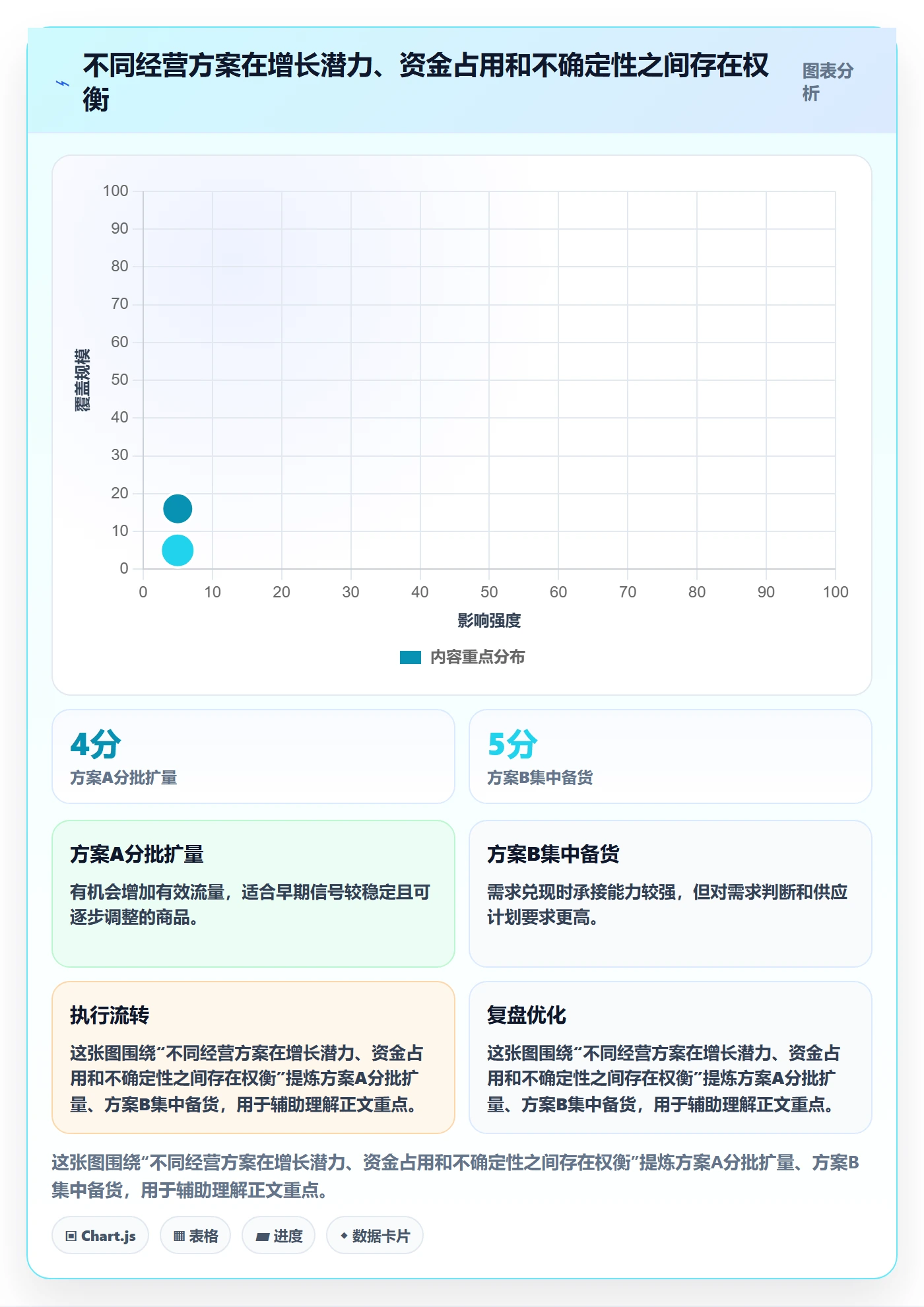 店铺运营管理数据方法：用商品节奏支撑指标体系判断
