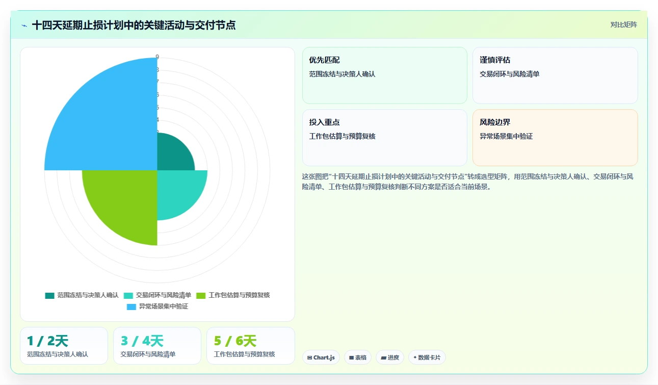 电商系统开发:技术负责人问题诊断:项目预算卡在交付延期怎么办