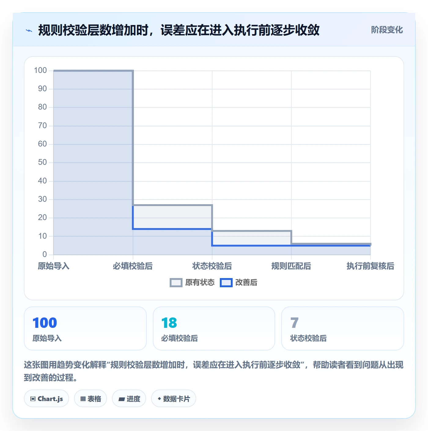 分账系统执行标准：分账规则环节如何体现自动化方案