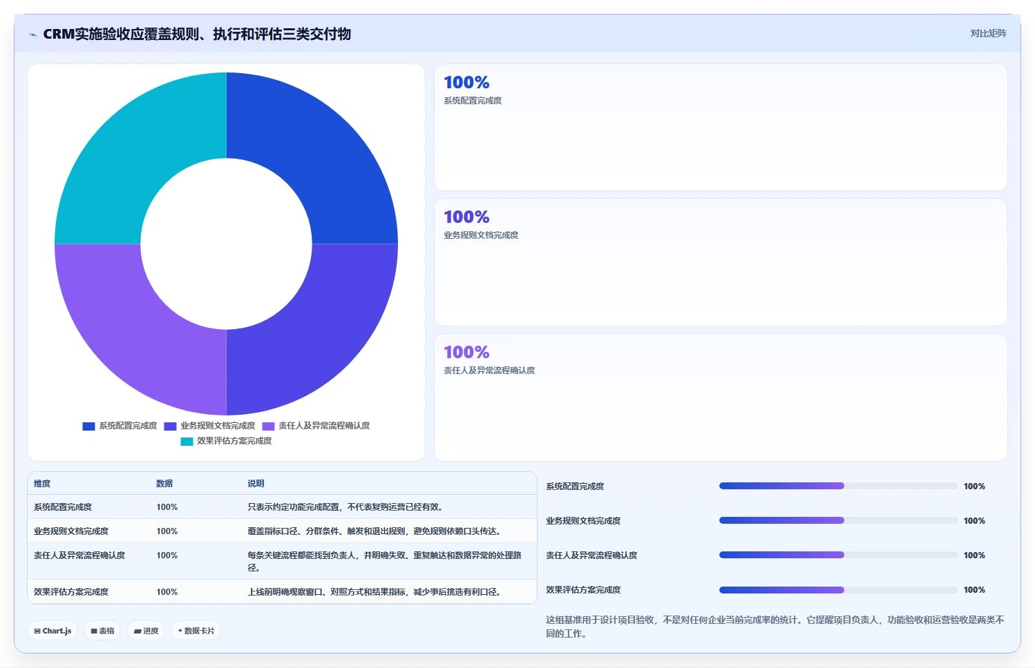 电商crm系统实施路径：复购提升如何完成标准化管理