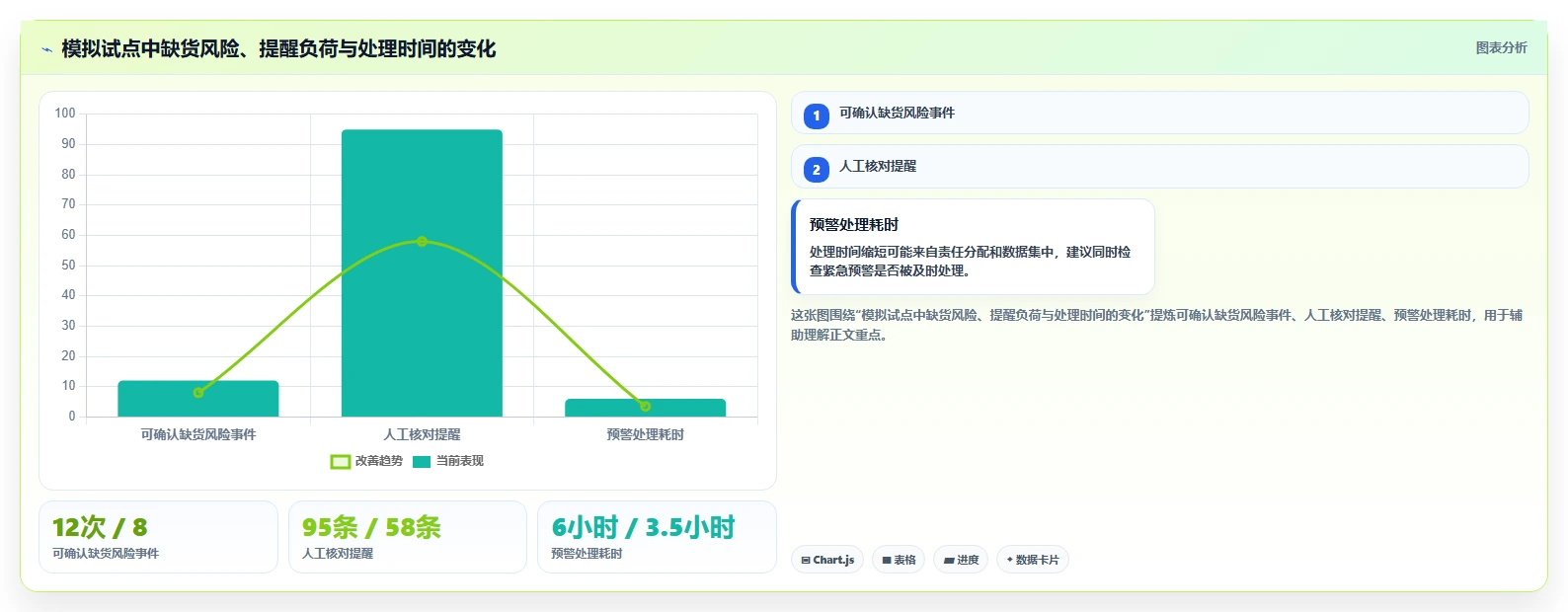 仓库安全库存管理怎么用？分级预警场景下的落地案例拆解