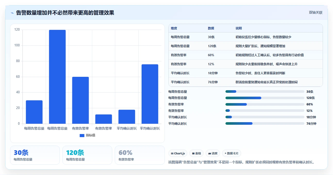 运营管理平台实用方法：围绕异常预警建立新手避坑