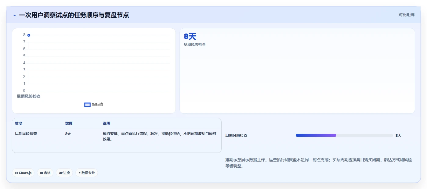 电商数据运营运营框架：把用户洞察纳入流程设计